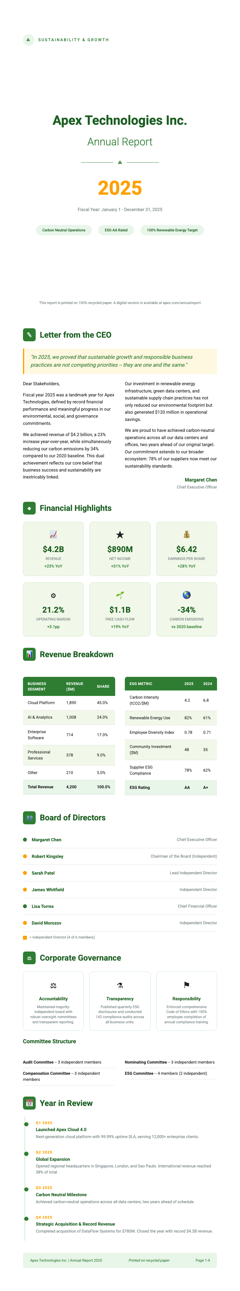 ESG sustainability annual report